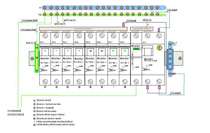 Schéma bytového rozváděče Moeller KLv 1/14-F Mechanické uspořádání přístrojů rozváděče Moeller KLv 1/14-F Zkratky použité ve schématech BR bytový rozváděč HDO přijímač HDO (časový spínač) HV hlavní