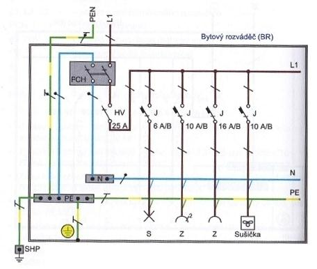 2.4.2. Základní typová schémata bytových rozváděčů Bytový rozváděč jednofázový v síti TN-C-S Ochrana automatickým odpojením od zdroje s pouţitím jističe.