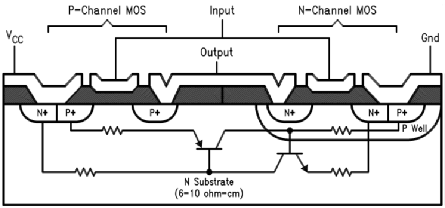 Latch - UP efekt, parazitní tyristor ve struktuře CMOS Přítomnost ochranných diod na vstupu i parazitních diod na výstupu ve struktuře CMOS, parazitní tyristor mezi U CC a GND P - gate T1 U CC R - N