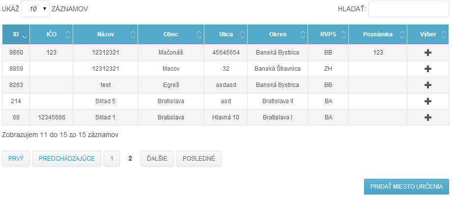 určenia. Tabuľka ukazuje prvých desať Miest určení, pre zobrazenie ďalších použite hľadanie, alebo stránkovanie.