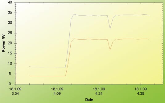 Názor experta + Přijímač, který uspokojí téměř každého, jelikož se může s různými typy firmware může zcela změnit.