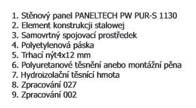 7 OBVODOVÝ PLÁŠŤ Obvodový plášť byl sestaven z velkoformátových sendvičových panelů Paneltech PW PUR-S 160 mm, které zajistí dostatečnou rychlost výstavby a zároveň budou splňovat