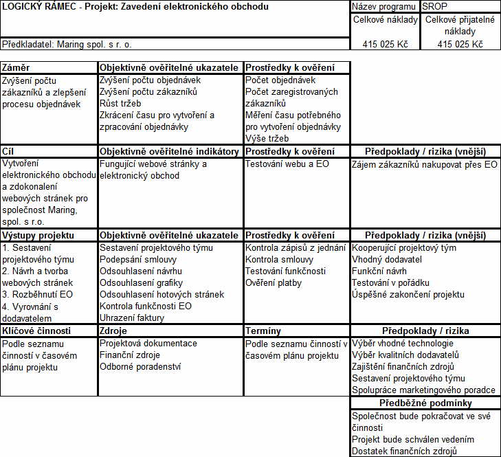 5.3 Logický rámec Tabulka 9