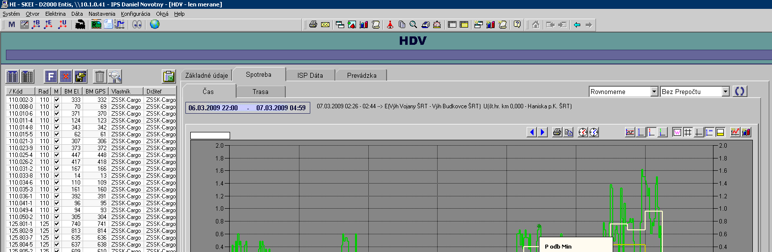 Sledovanie spotreby HDV Spotreba HDV v čase Grafické zobrazenie informácií