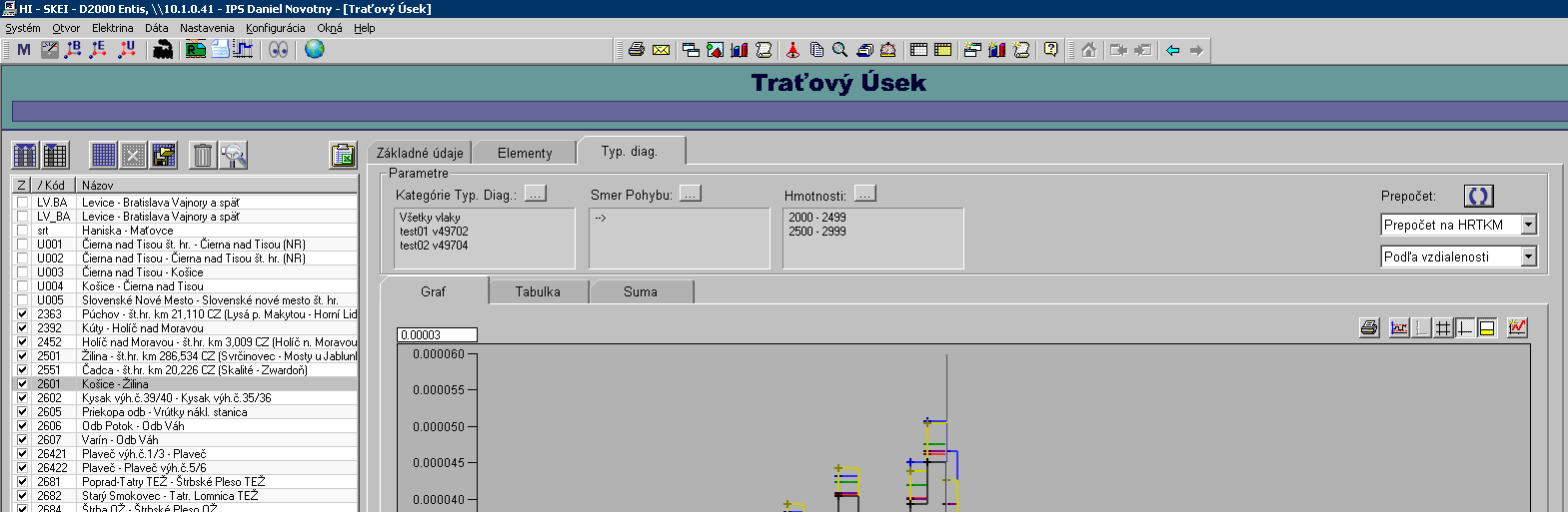 Typová spotreba úseku Spotreba na traťovom úseku Graf porovnáva rôzne