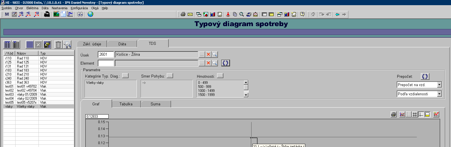 Typová spotreba na 1 km Spotreba na 1 km Údaje TDS pre vybraný traťový úsek a smer pohybu s hodnotami spotreby