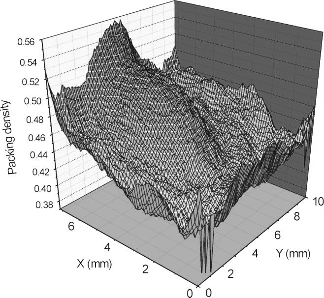 Obr. Mapa hodnot lokální hustoty uspořádání (packing density) vrstvy z obr. 7 Z obr. 9 a obr. je zřejmé, že hodnoty změřeného indexu lomu n vrstvy jsou velmi malé.