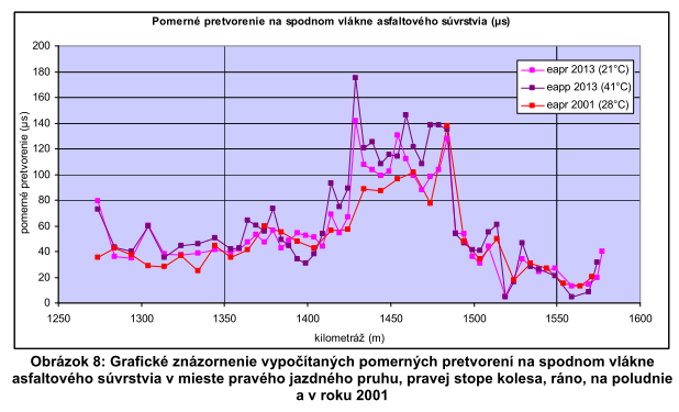 (okrajové podmínky) Nedestruktivní