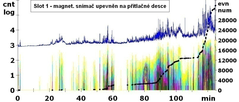 šíření trhliny