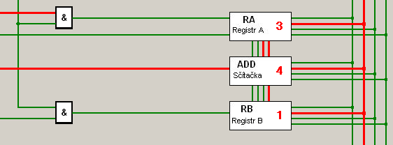 Tímto příkazem je NOP (1111), obsahující pouze dvě mikroinstrukce: inkrementaci programového čítače a načtení další instrukce z RAM do instrukčního registru. dříve.