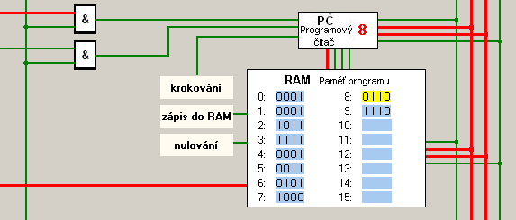 První mikroinstrukcí tohoto příkazu je inkrementace programového čítače, tím se v paměti RAM aktivuje následující řádek, v němž je uložena adresa, kterou má procesor pokračovat.