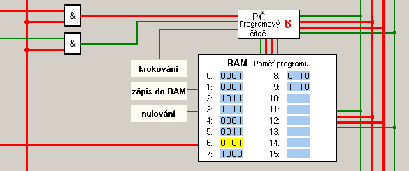 29 je vidět čtení požadované adresy na sběrnici, s příchodem Φ2 se provede zápis této adresy do programového čítače a aktivování požadovaného řádku v paměti RAM (obr.30).