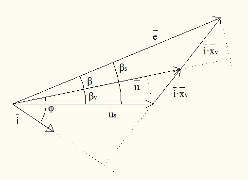 5 Asynchronní chod alternátoru 9 e i u u s d Obr 5-3