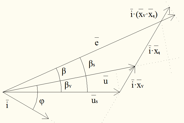 reaktanci [8] Obr 5-4 Fázoroý diagram pro uažoaný