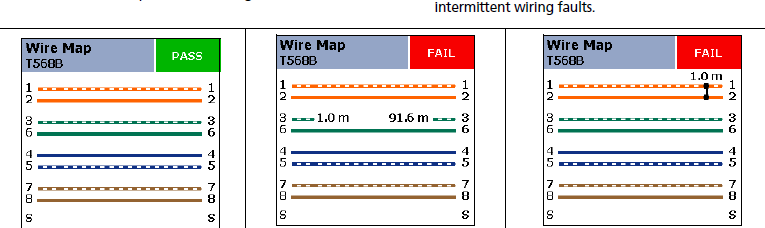 PASS vše OK FAIL některý parametr(y) je mimo limit PASS/FAIL některý parametr je mimo přesnost rozsahu přístroje V hlavním poli vpravo jsou uvedeny nejhorší hodnoty měření.