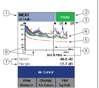 1 indikace buzení přepínání softwareovým tlačítkem ACR neboli ACR-N (Attenuation to Crosstalk Ratio at the Near End) je měřičem měřen jako rozdíl (v db) útlumu signálu buzeného na vzdálením