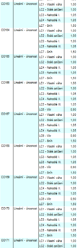 kombinací. Obr.