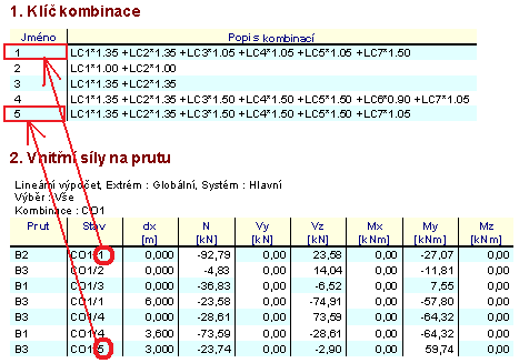 - Zde si můžeme zobrazit, která kombinace z