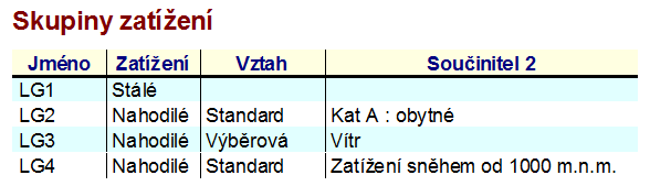 LC5 - Nahodilé III. nahodilé 6.