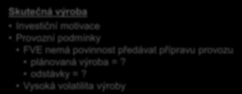 (potřeba regulačních zásahů) Skutečná výroba