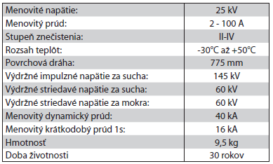 Poistkové