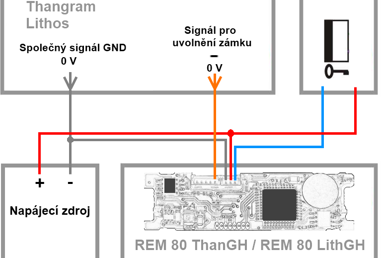 4.3 Standardní zapojení čtecího modulu Obr. 3: Standardní zapojení čtecího modulu s použitím stejnosměrného napájecího zdroje a kontaktu pro uvolnění zámku panelu Thangram / Lithos Std.