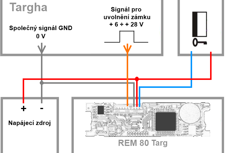4.3 Standardní zapojení čtecího modulu s panelem Obr. 3: Standardní zapojení čtecího modulu s použitím stejnosměrného napájecího zdroje a kontaktu pro uvolnění zámku panelu Targha Std.