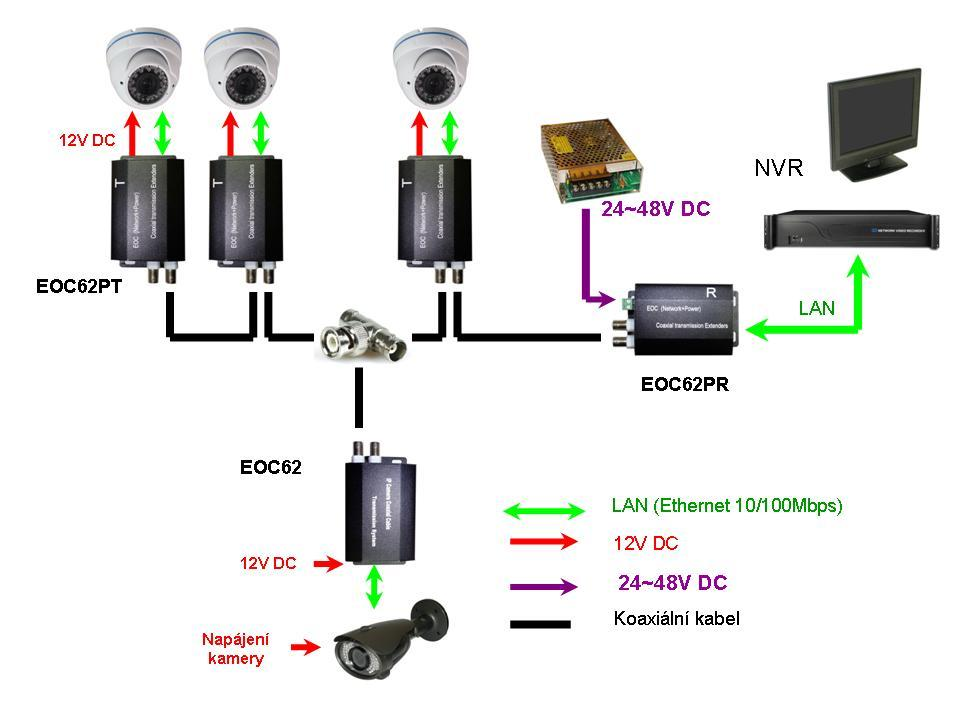 Použití EOC62 v kombinaci s EOC62PR V sítích s rozvodem napájení v koaxiálním kabelu je možné kombinovat i jednotky EOC62, které jsou napájeny z externího adaptéru a především nenapájejí kameru.