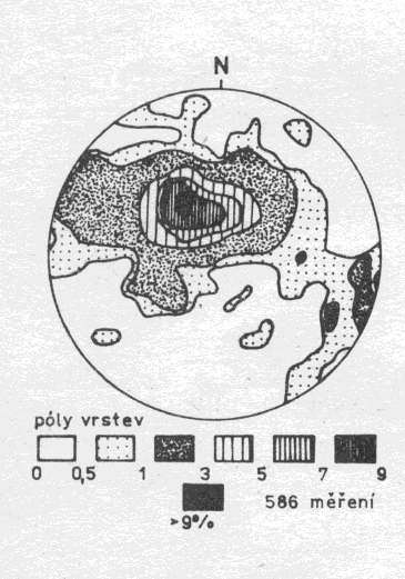 Konturové diagramy