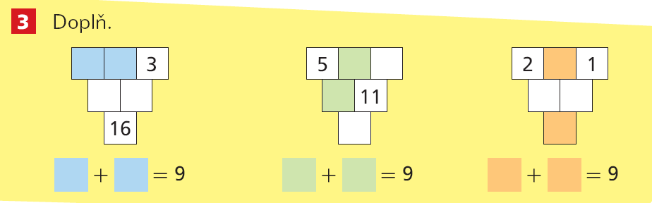 MII/1:54 Procvičování do 27 Cvič. ke str. 20 21. MII/2:10 Řešení: 1) 5, 4, 3, 9, 7, 16; 2) 5, 2, 9, 7, 11, 18; 3) 2, 2, 1, 4, 3, 7. Žáci řeší tyto úlohy metodou pokus omyl.