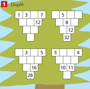 MII/3:7 Řešení součtových trojúhelníků (doplněná čísla jsou uvedena tučně): 1) 1, 3, 5, 7, 4, 8, 12, 12, 20, 32; 2) 7, 5, 3, 1, 12, 8, 4, 20, 12, 32; 3) 2, 3, 4, 5, 5, 7, 9, 12, 16,