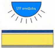 SESTAVA IN IZDELAVA TF CTP tehnologija za izdelavo TF Uporabljamo črno masko, ki