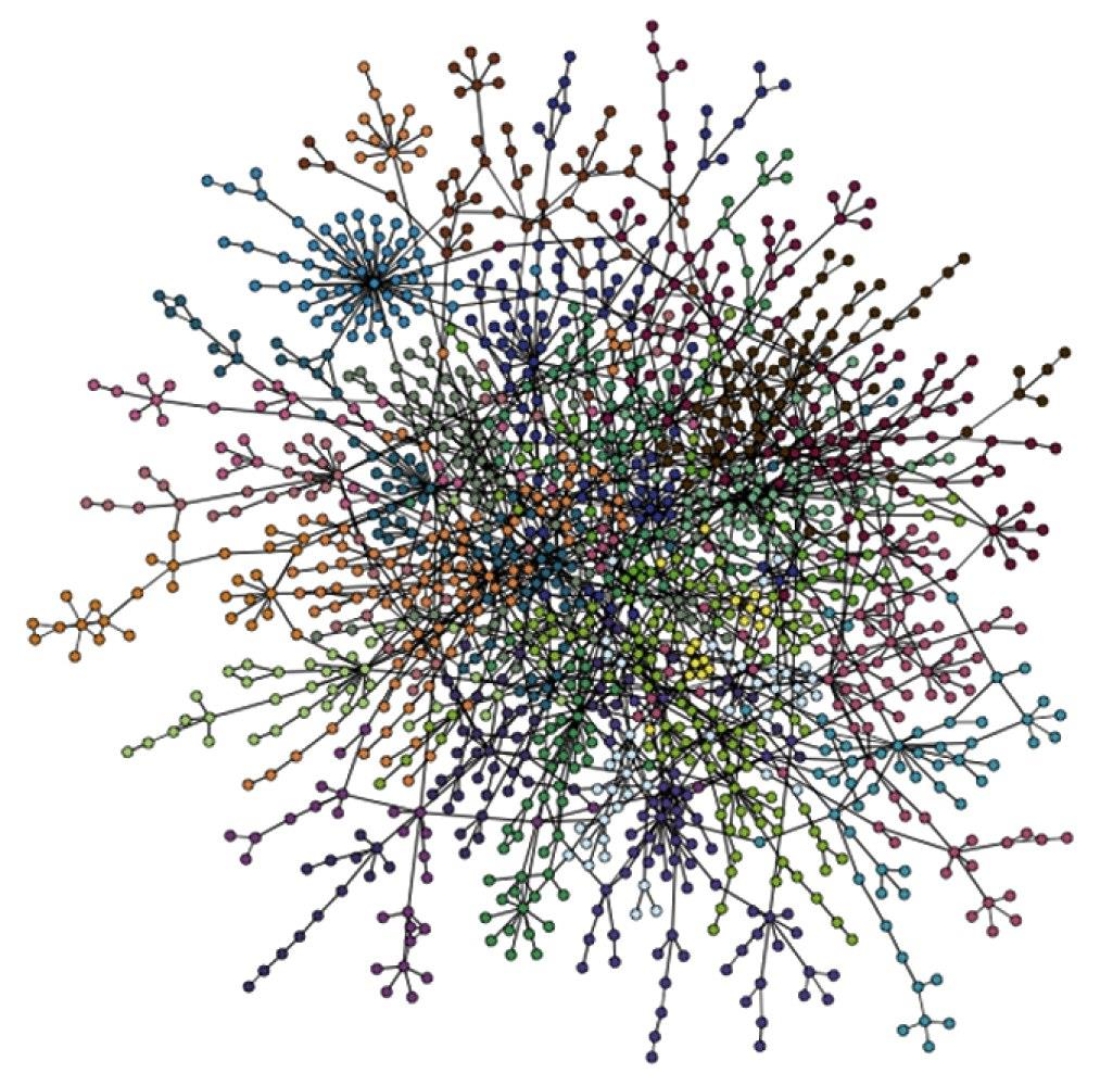 Figure 3-83 Molecular Biology of