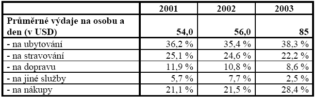 Autem je dosažitelná za jeden den a nabízí přesně to, co v Nizozemí není k vidění: malebná města s bohatou kulturou, hrady a zámky, jeskyně, skály, jezera a vodní nádrže, ale taky český a moravský