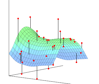 Expanze lineární báze Hledáme parametry modelu minimalizující kde náš model je tvaru kde h k je zvolená množina funkcí