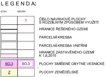 Výsledná srovnatelná hodnota je cena, za kterou by mohla být nemovitost prodána v daném místě a čase.