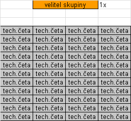 Velitel skupiny a skupina technické čety 4.