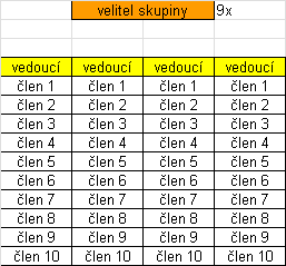 Velitel skupiny a skupina řidičů a ostatních vedoucích