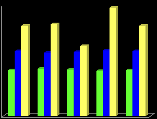 Koeficient samofinancování (%) 58,6 57,3 57,8 59,3 58,6 Úrokové krytí 81,45 82,85 63,19 97,8 81,45 Hodnoty celkové zadluženosti nám vypovídají o druhu financování společnosti Intersnack a.s. Z tabulky je zřejmé, že Intersnack a.