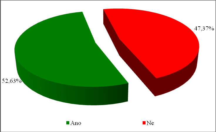 Graf 64 Vnímání srozumitelnosti informací o SA ze strany OSS Z hlediska posouzení včasného podávání informací o SA více jak 52 % respondentů uvedlo, že informace jsou podávány včas.