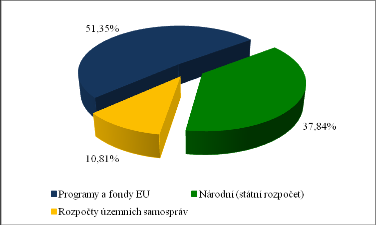 Graf 76 Požadavky OSS na nastavení financování priorit v oblasti SA do budoucna Respondenti z úřadů OSS měli dále možnost uvést své požadavky na roli krajů v oblasti SA, kdy se třetina respondentů