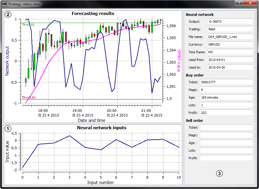 načtená neuronová síť určena pro obchodování v čase poslední svíce vložené do fronty a nakonec je vypočten výstup neuronové sítě.