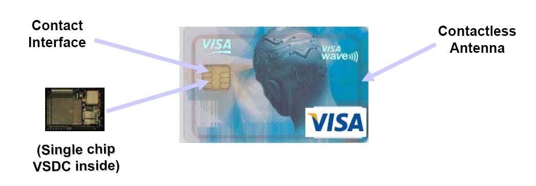 bezkontaktní platbu Platební karty VISA budou