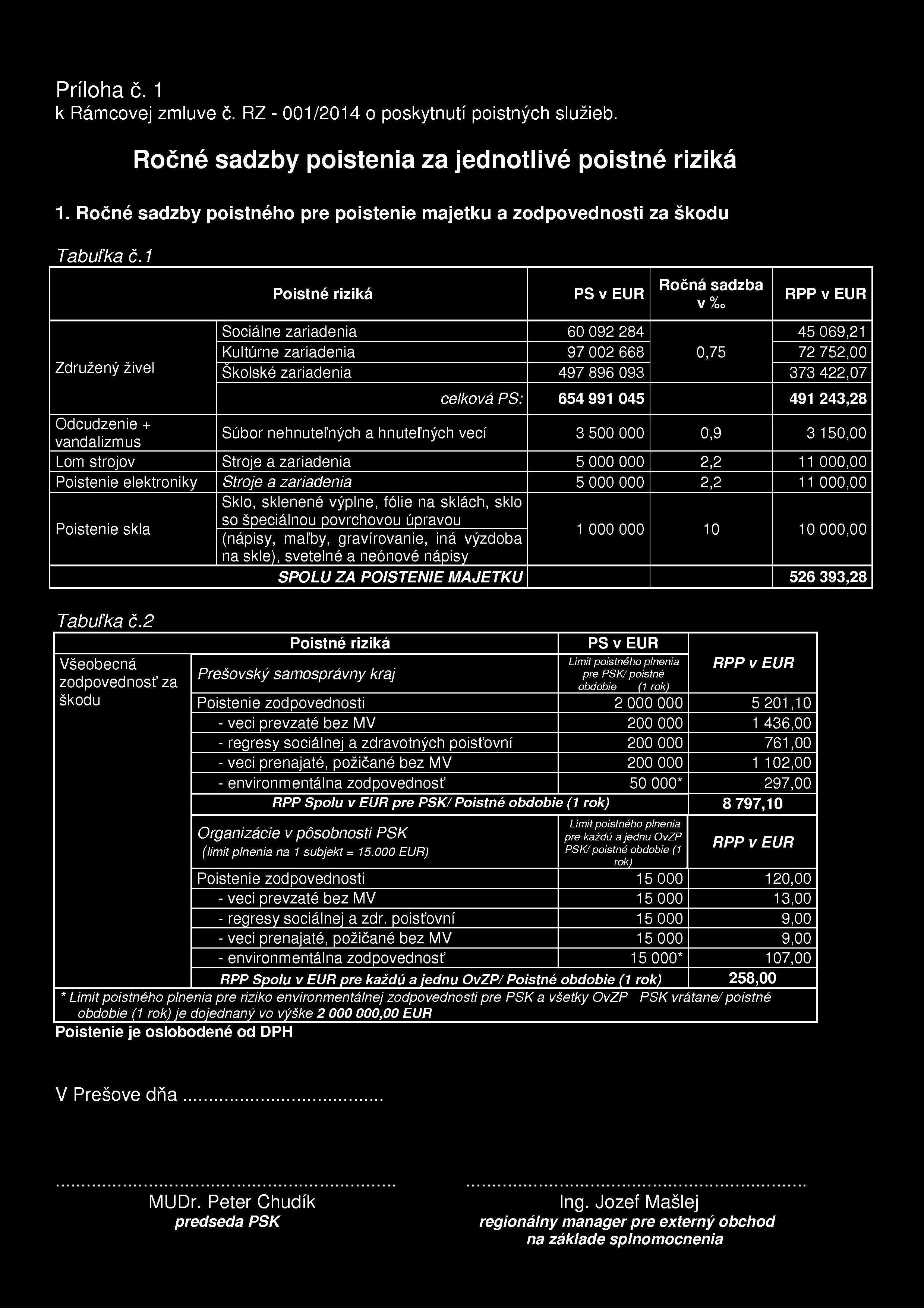 Príloha č. 1 k Rámcovej zmluve č. RZ - 001/2014 o poskytnutí poistných služieb. Ročné sadzby poistenia za jednotlivé poistné riziká 1.