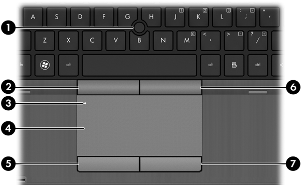 Horní strana TouchPad Součást Popis (1) Ukazovátko (pouze vybrané modely) Slouží k přesunutí ukazatele a výběru nebo aktivaci položek na obrazovce.