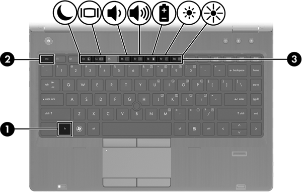 Používání klávesnice Identifikace klávesových zkratek Klávesová zkratka je kombinace klávesy fn (1) a klávesy esc (2) nebo jedné z funkčních kláves (3).