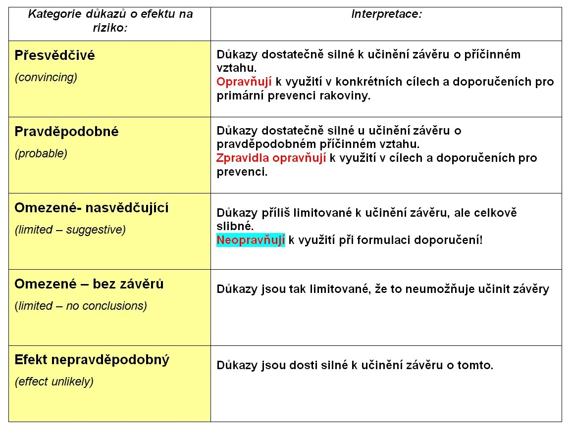 Kategorie důkazů o efektu