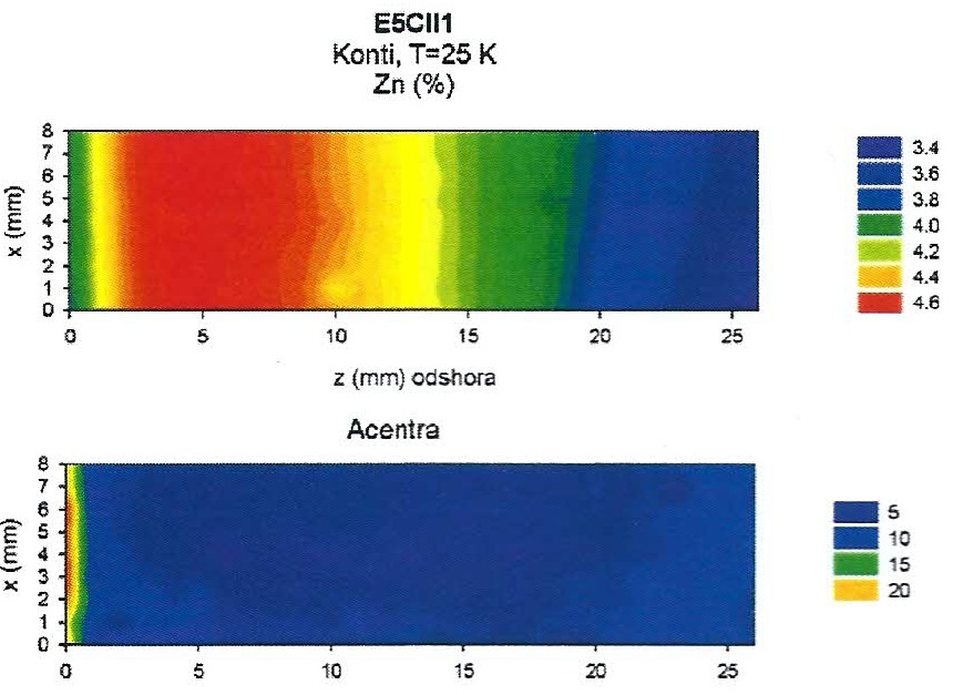 pak slouží jako vstupní parametry pro modelování detektorů a v nich probíhajících procesů.