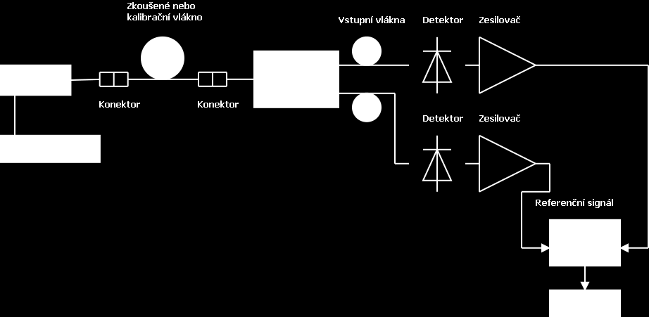 2.2.1.2. Metoda diferenciálního fázového posuvu Metoda diferenciálního fázového postupu je založena na stejném principu jako metoda fázového posuvu, jen se liší ve vyhodnocování detekovaných signálů.