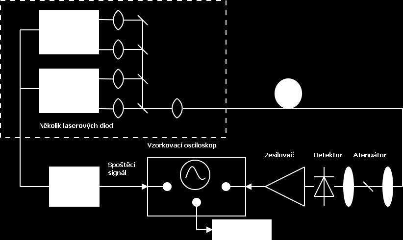 Proto se používají tři metody, a to metoda interferometrická, metoda skenování vlnové délky (metoda s fixním analyzátorem) a metoda polarimetrická (metoda analýzy Jonesovy matice). 2.2.2.1.